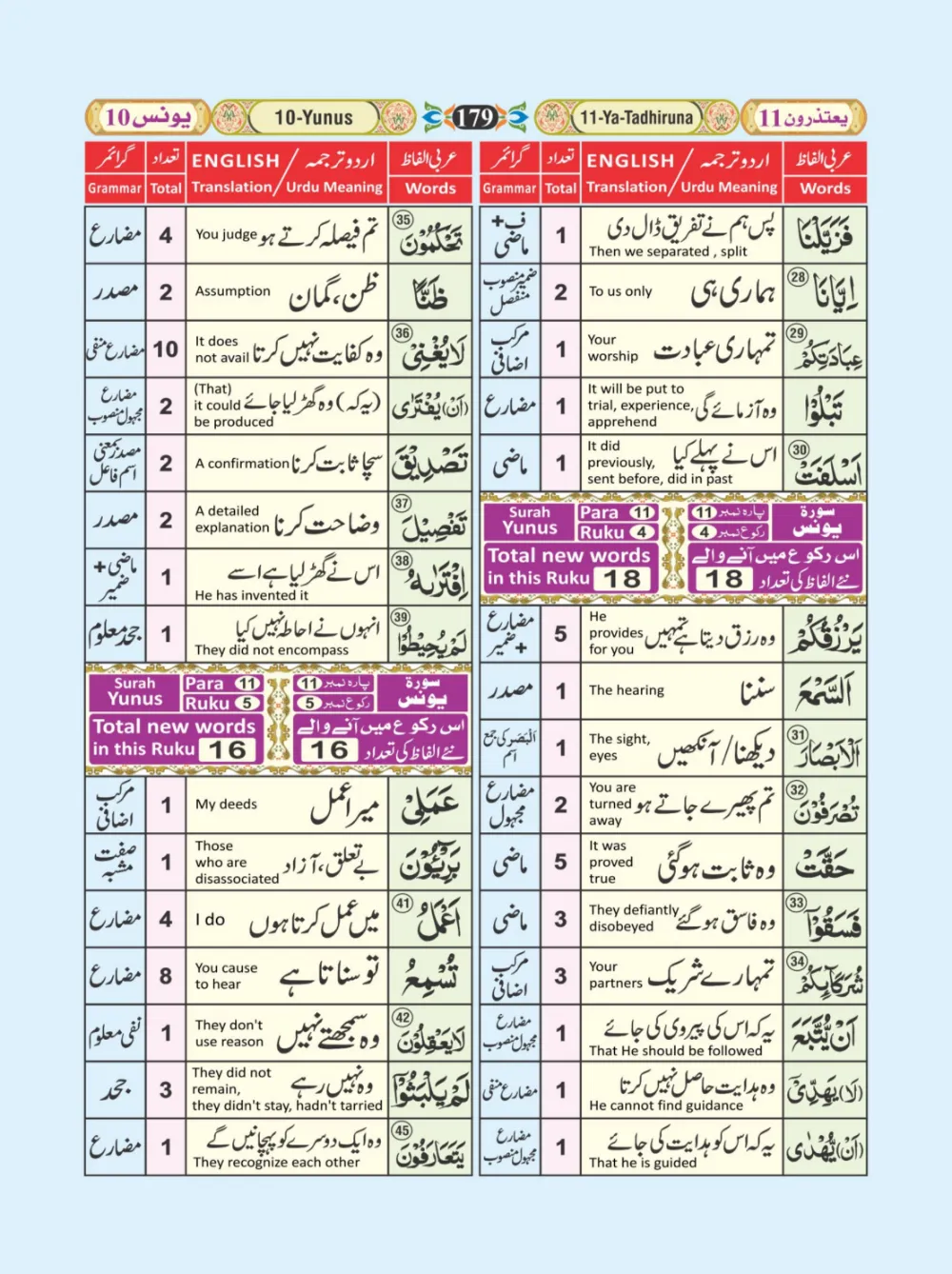 معجم الفاظ القران page 179