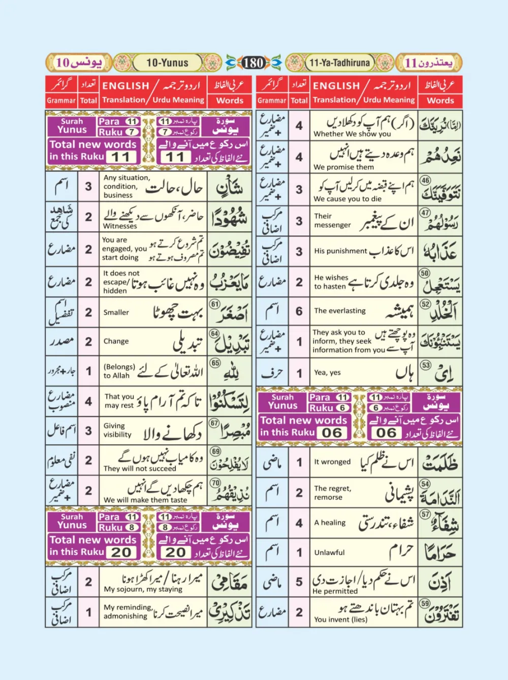 معجم الفاظ القران page 180