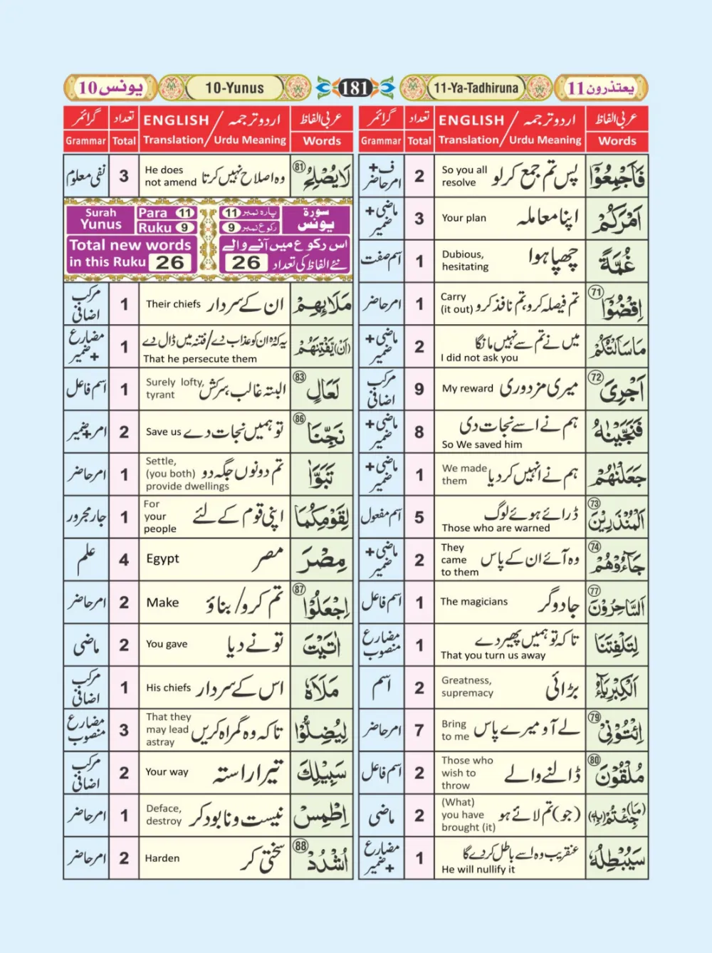 معجم الفاظ القران page 181