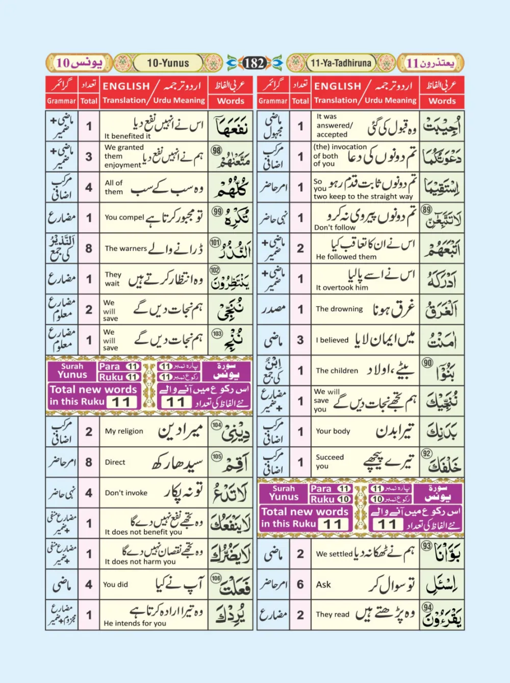 معجم الفاظ القران page 182