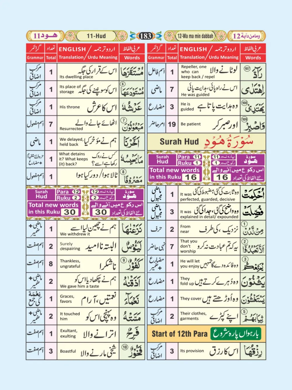 معجم الفاظ القران page 183