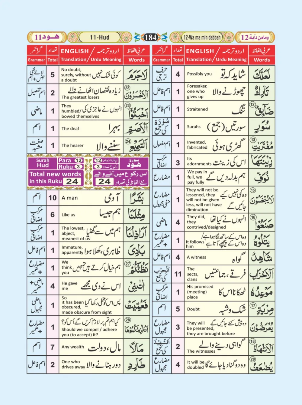 معجم الفاظ القران page 184