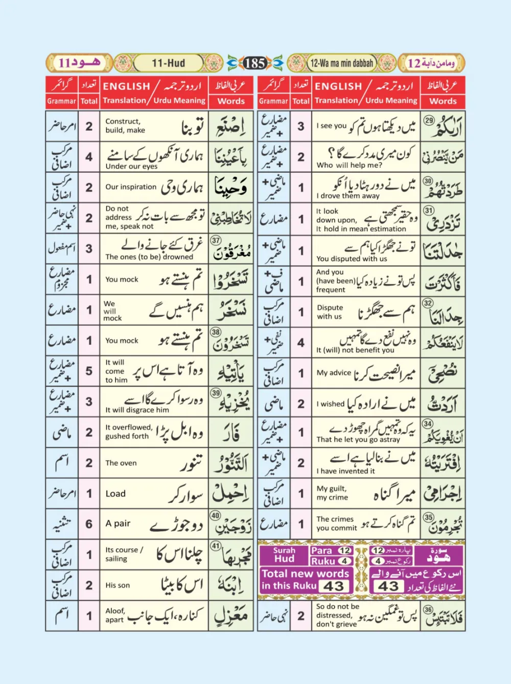 معجم الفاظ القران page 185