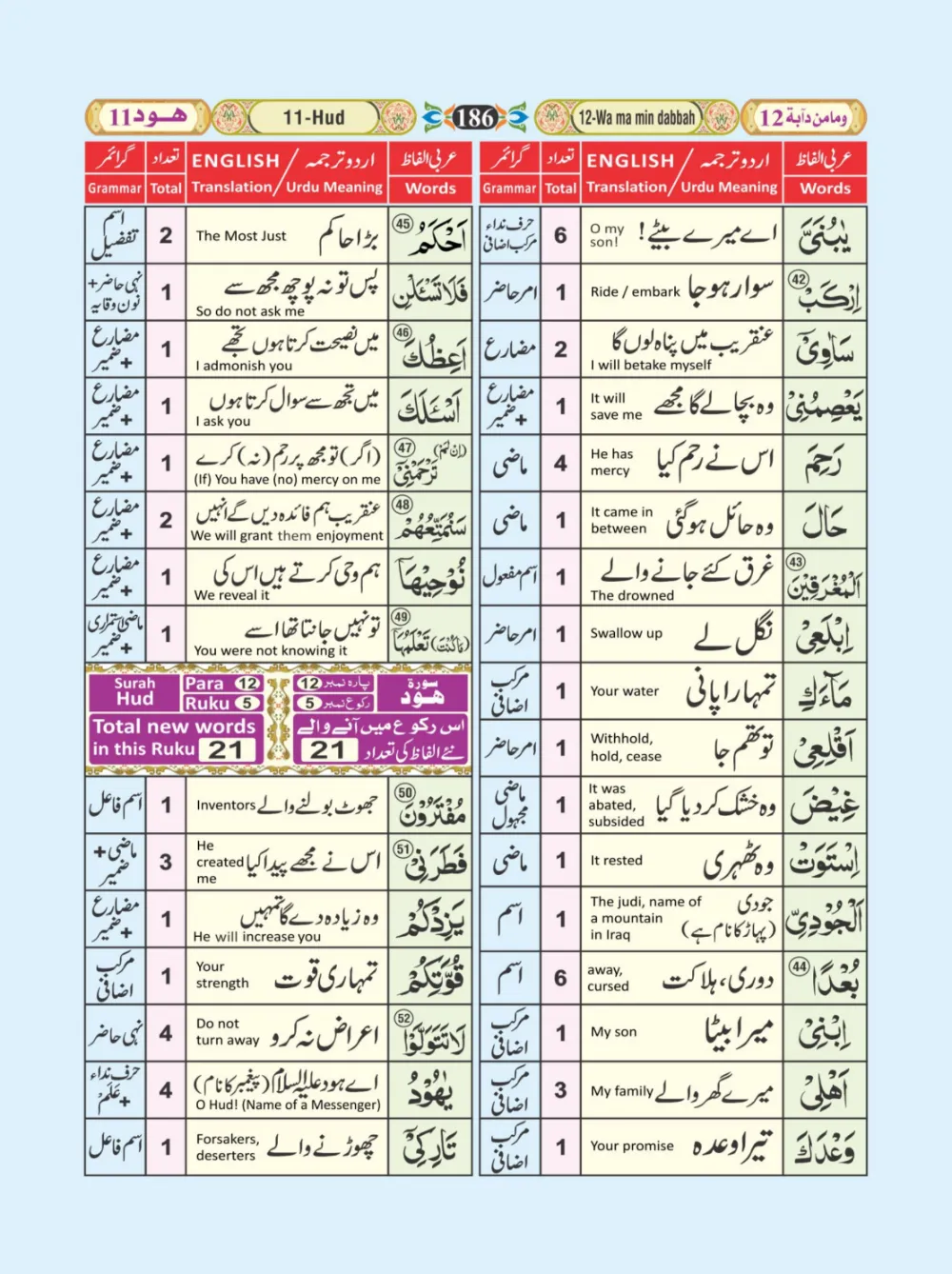 معجم الفاظ القران page 186