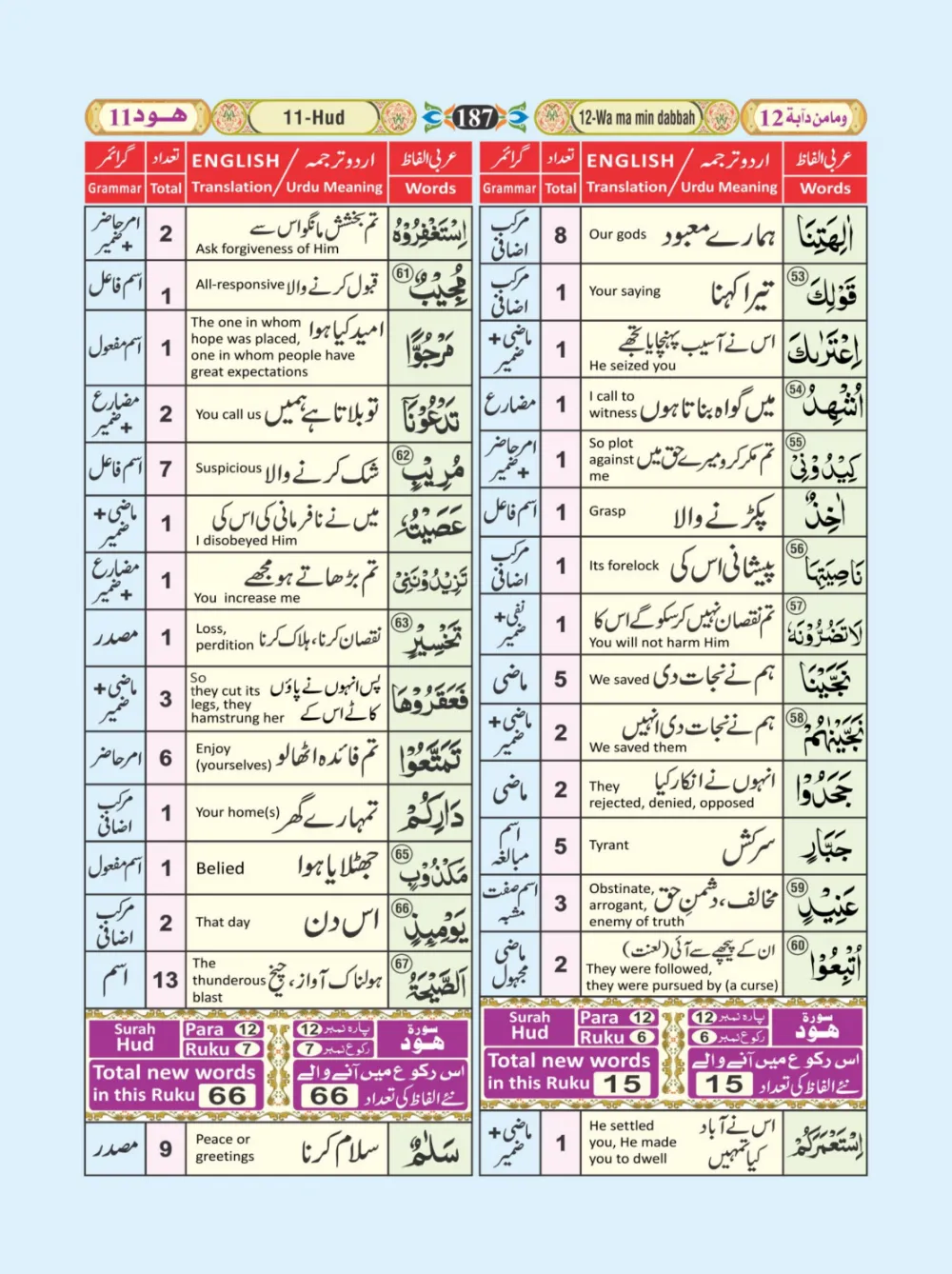 معجم الفاظ القران page 187
