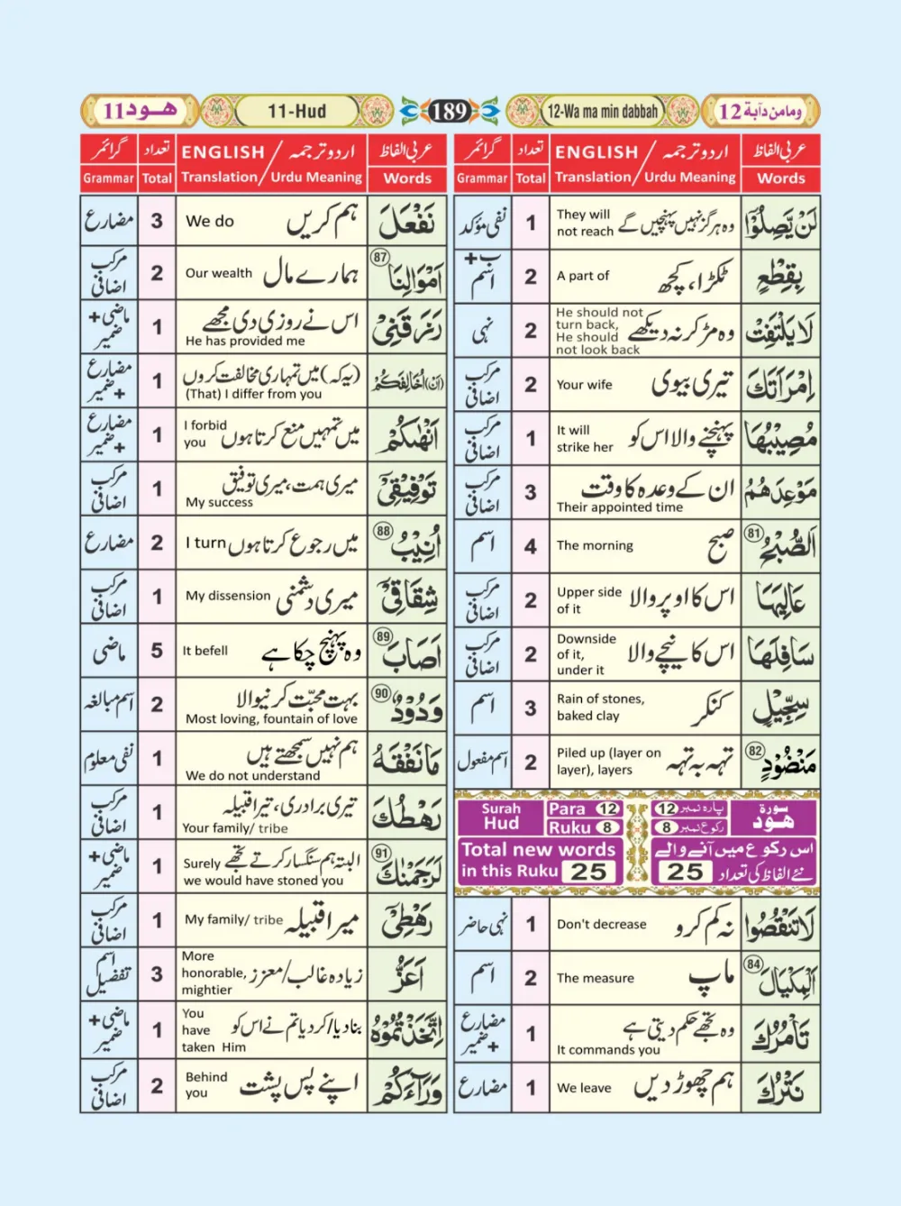 معجم الفاظ القران page 189