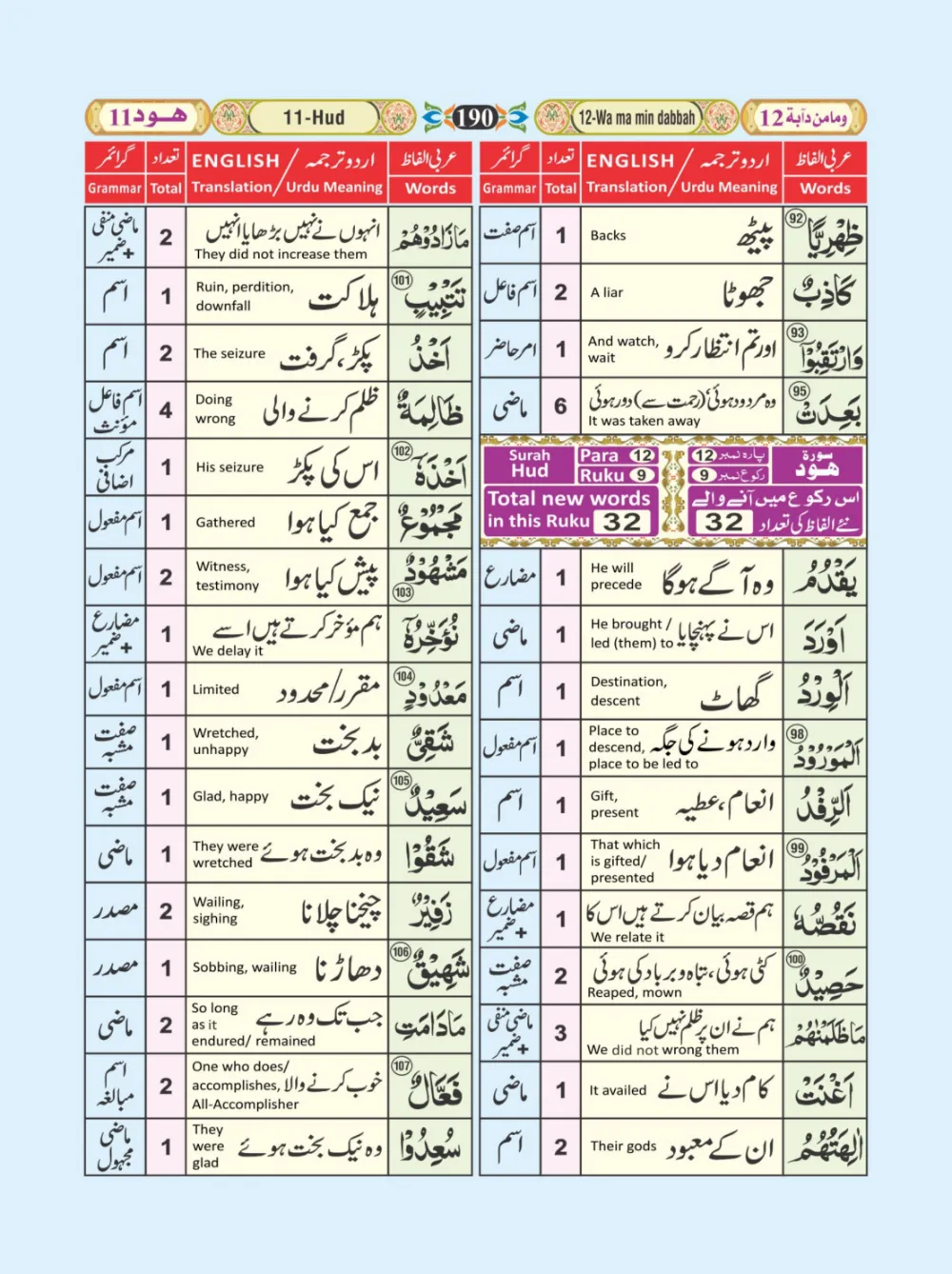 معجم الفاظ القران page 190