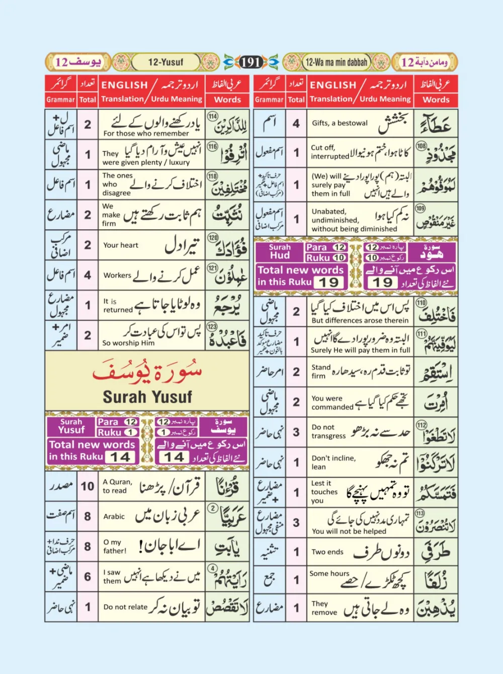 معجم الفاظ القران page 191