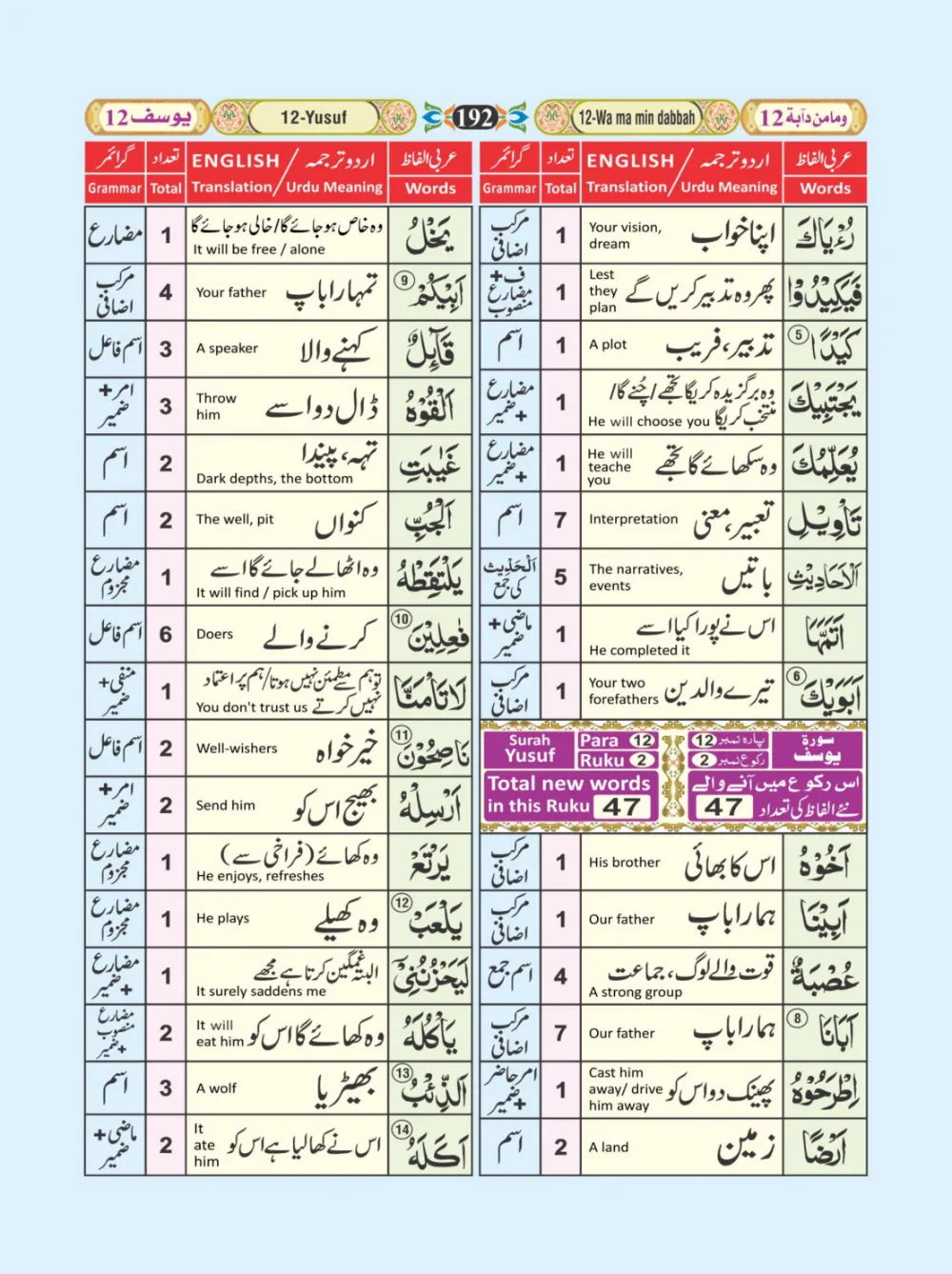 معجم الفاظ القران page 192