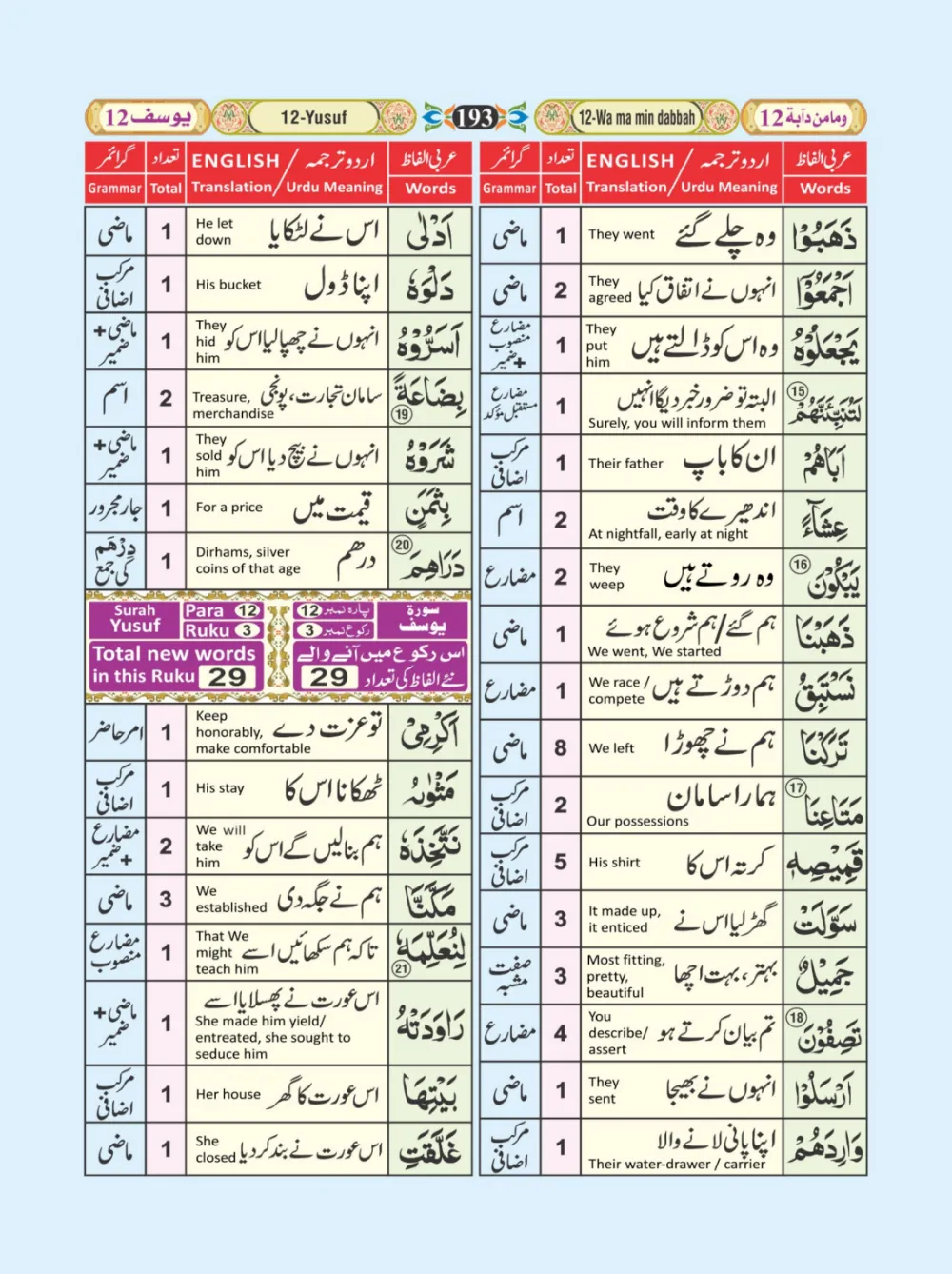 معجم الفاظ القران page 193