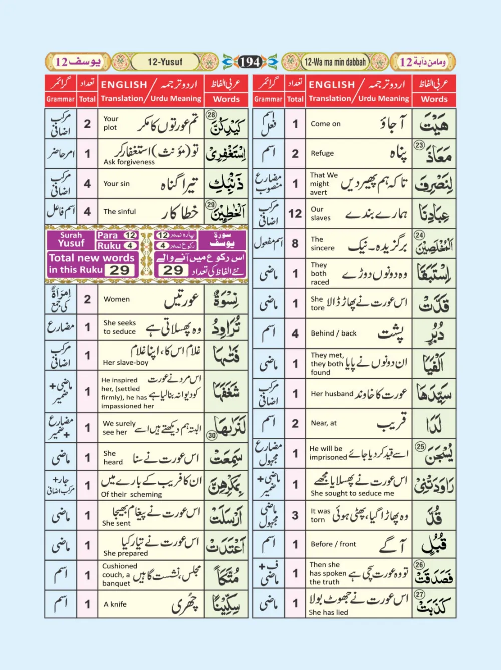 معجم الفاظ القران page 194