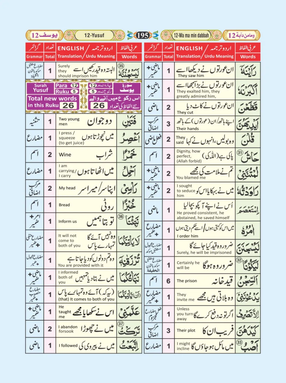 معجم الفاظ القران page 195