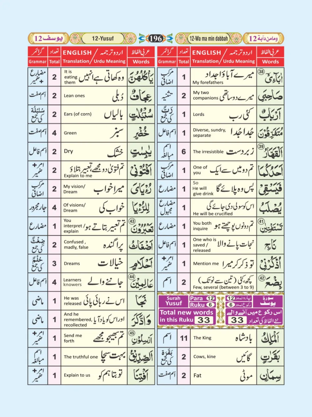 معجم الفاظ القران page 196