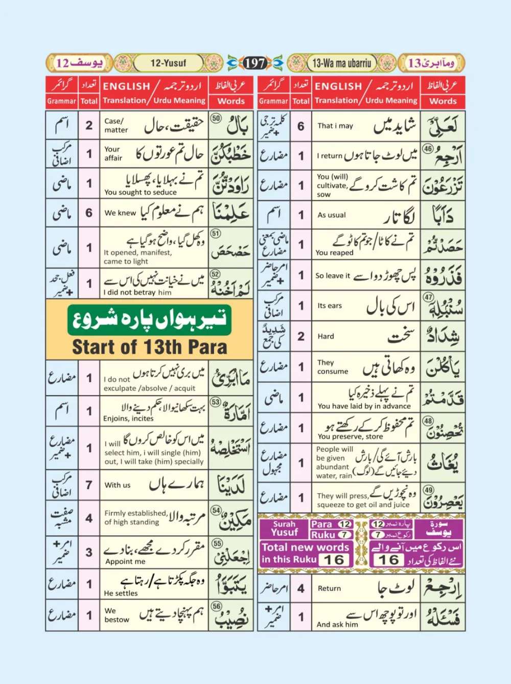 معجم الفاظ القران page 197