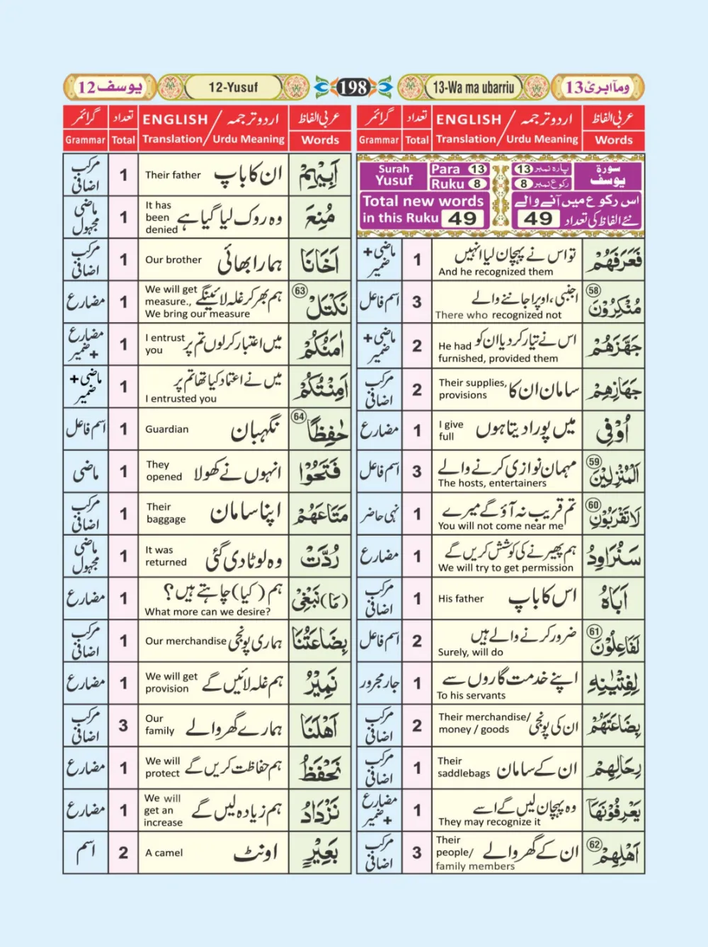 معجم الفاظ القران page 198