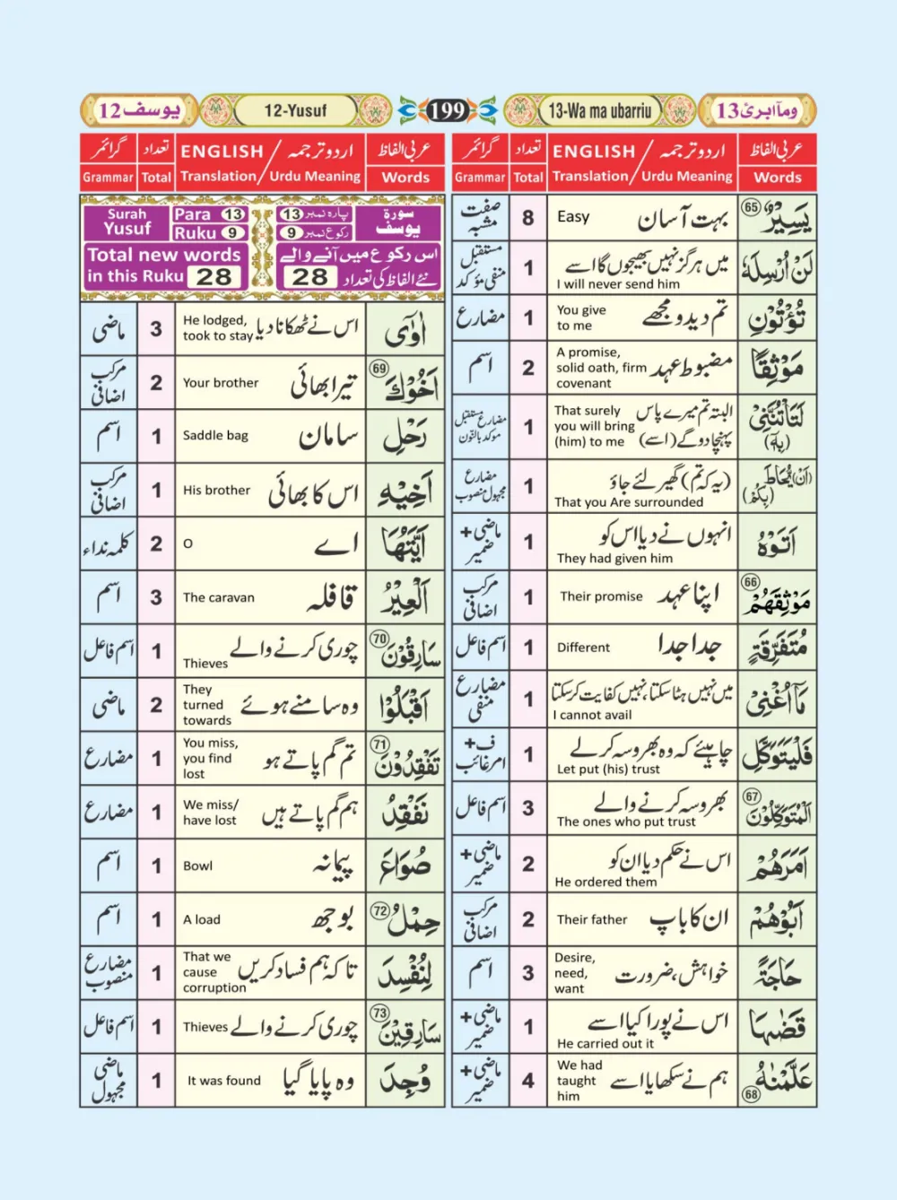 معجم الفاظ القران page 199