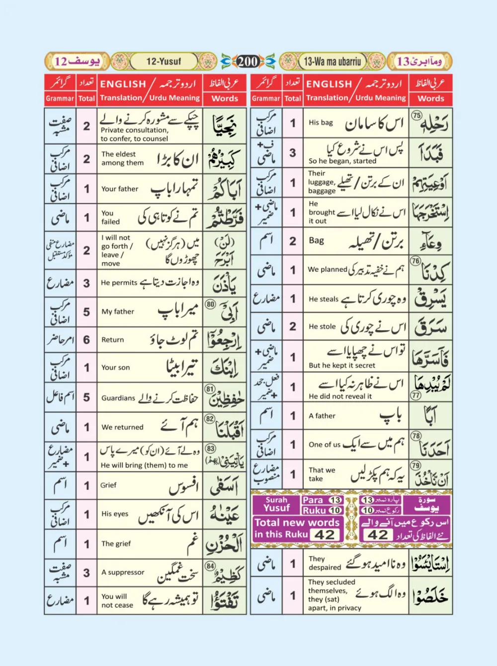 معجم الفاظ القران page 200