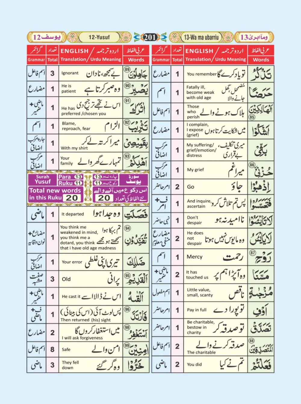 معجم الفاظ القران page 201
