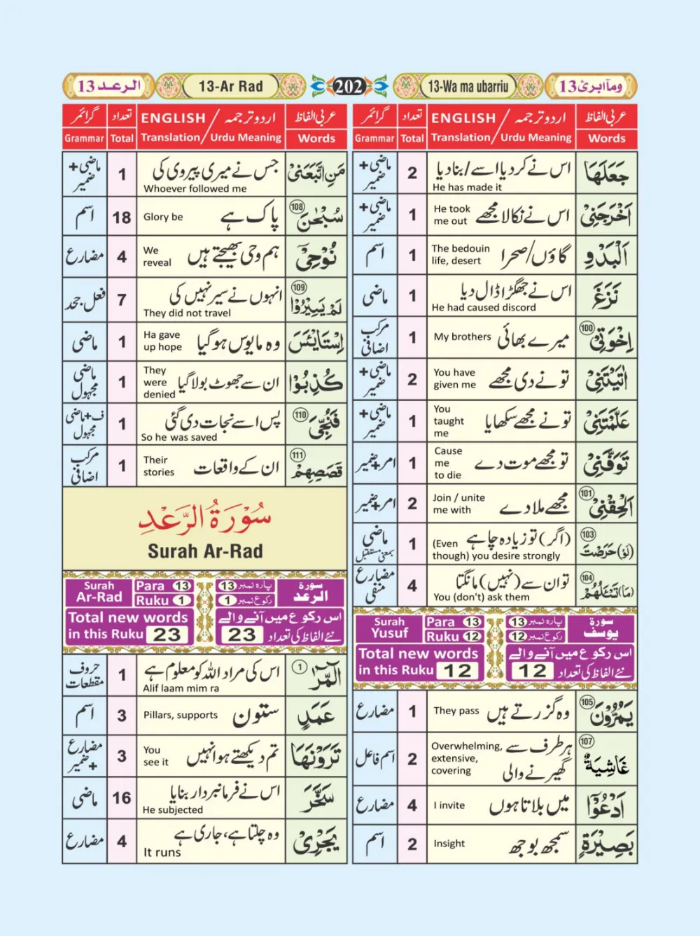 معجم الفاظ القران page 202