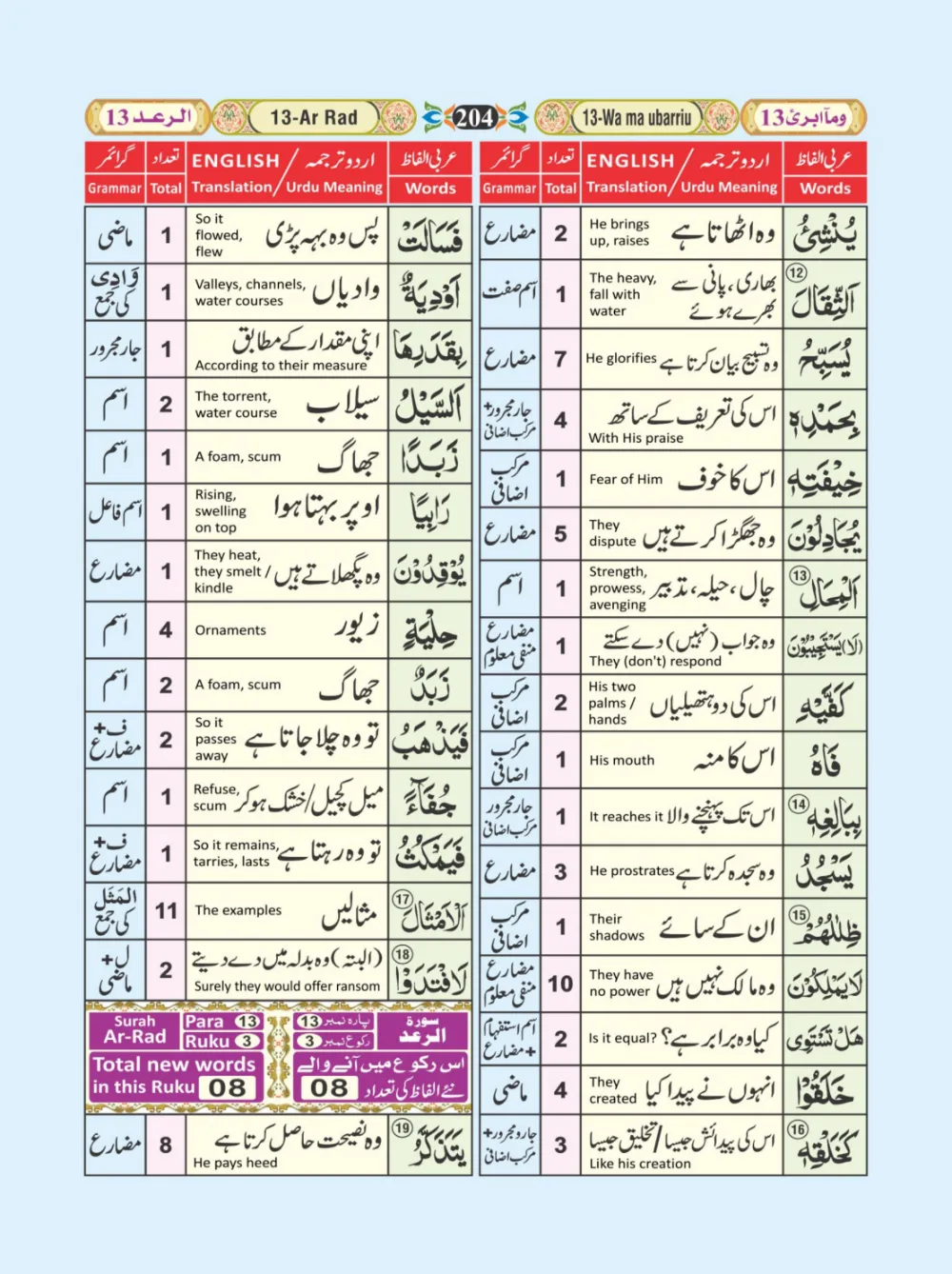 معجم الفاظ القران page 204