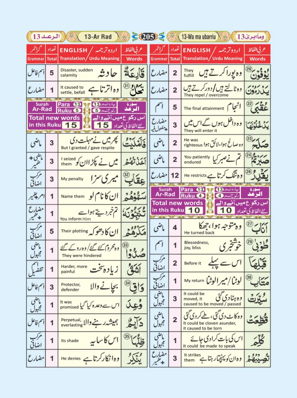 معجم الفاظ القران page 205