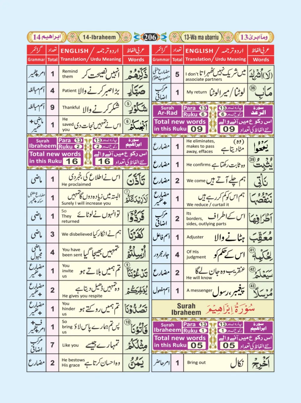 معجم الفاظ القران page 206