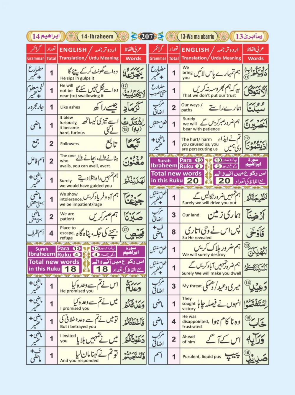 معجم الفاظ القران page 207