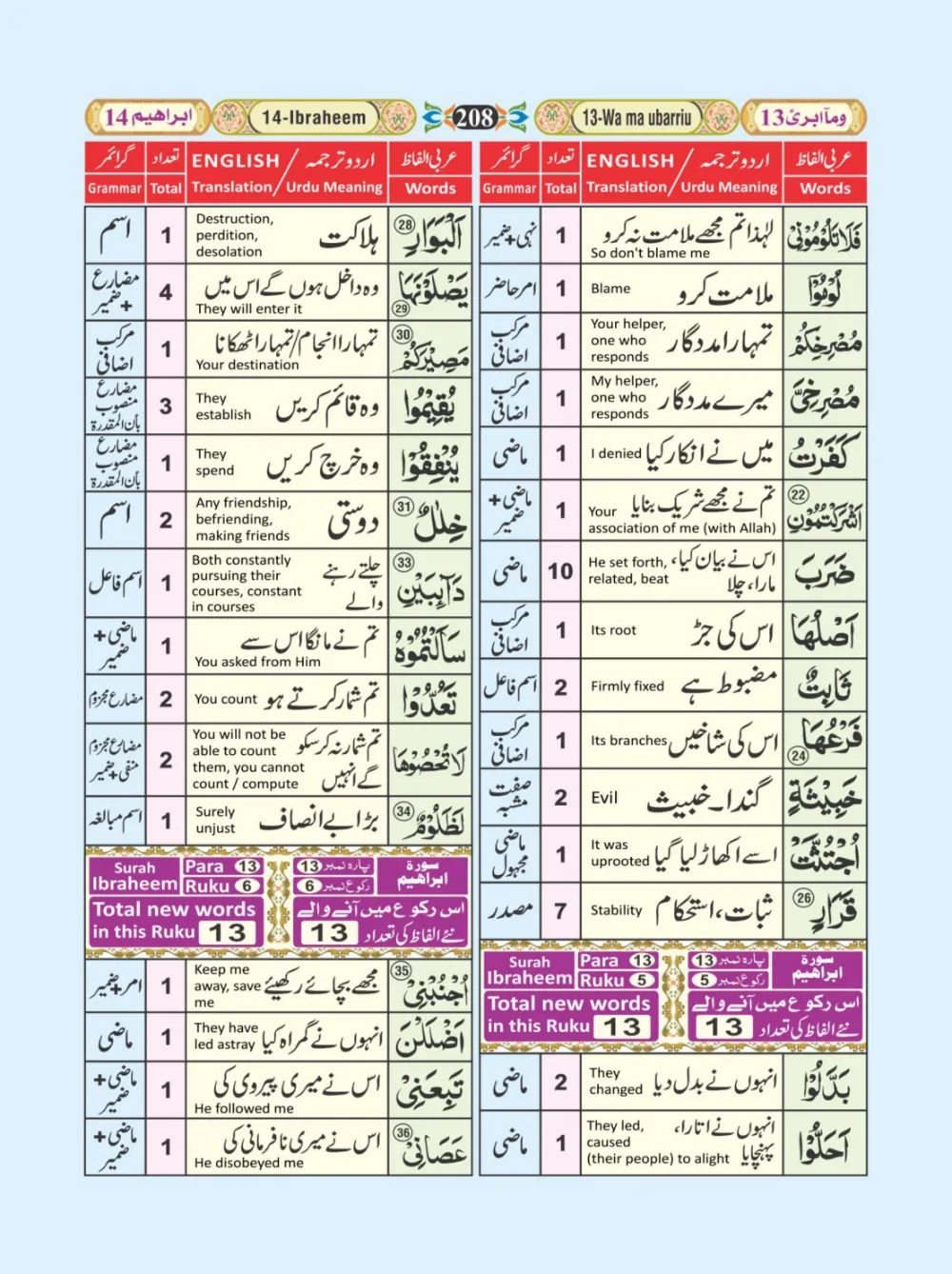 معجم الفاظ القران page 208