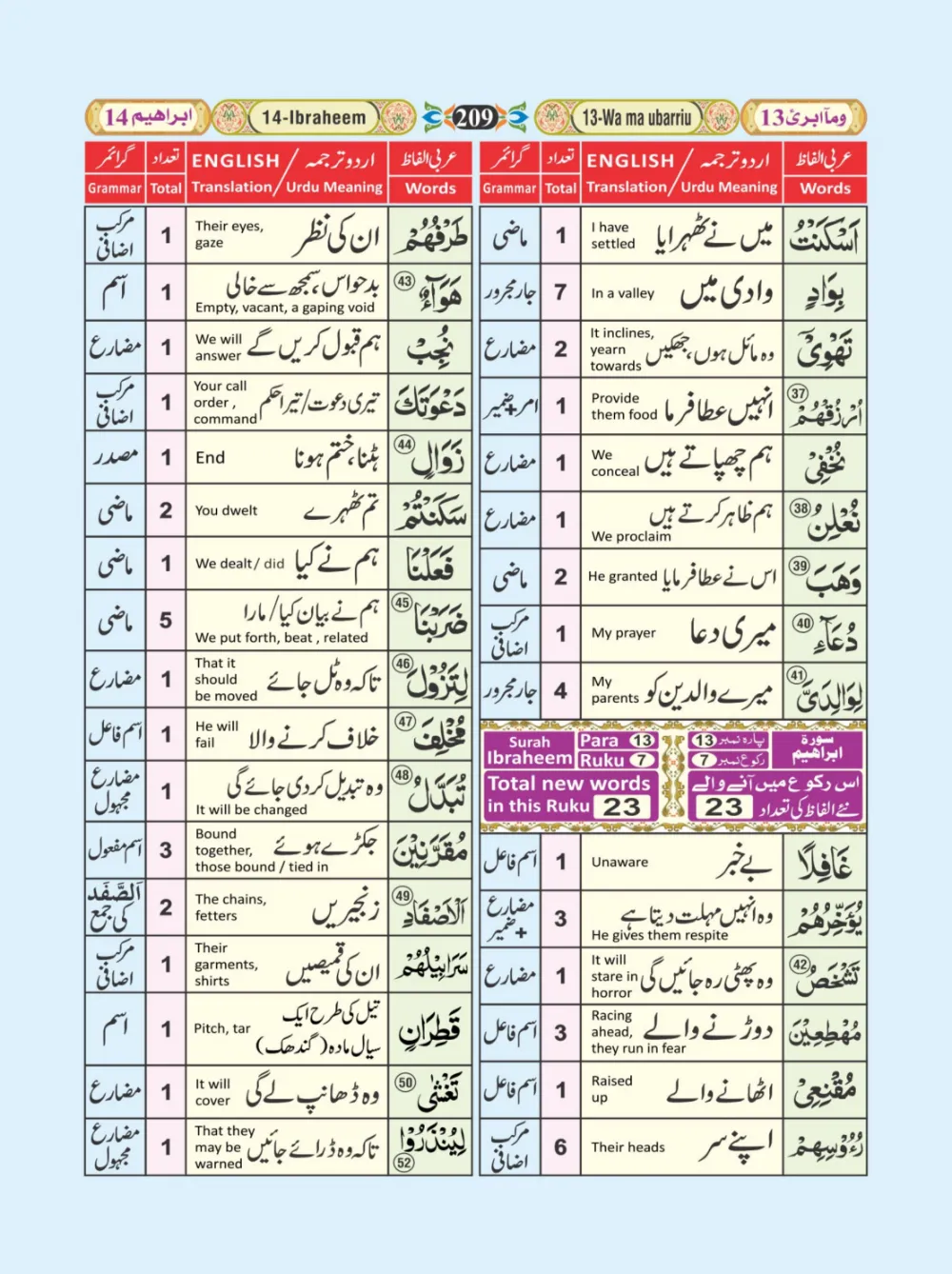 معجم الفاظ القران page 209