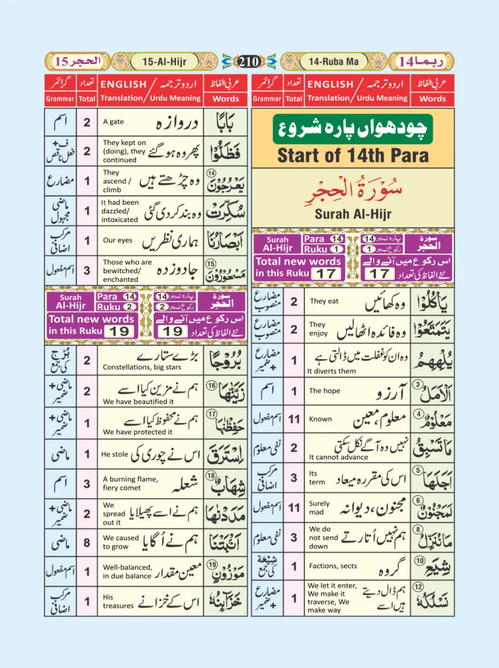 معجم الفاظ القران page 210