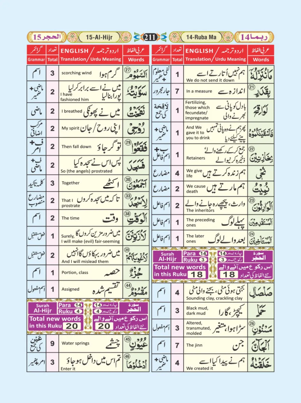 معجم الفاظ القران page 211