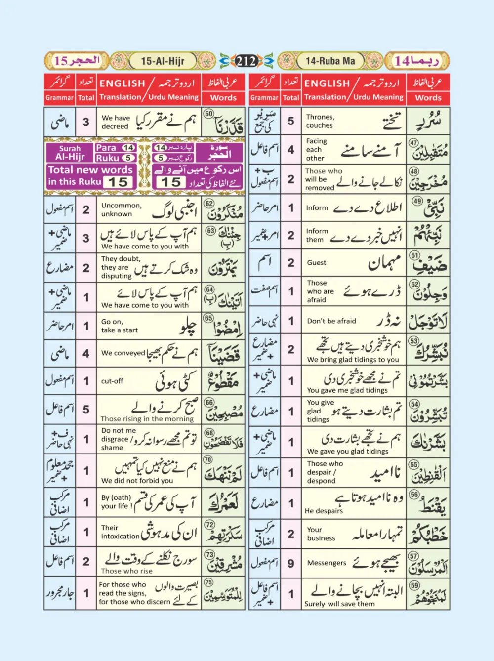 معجم الفاظ القران page 212