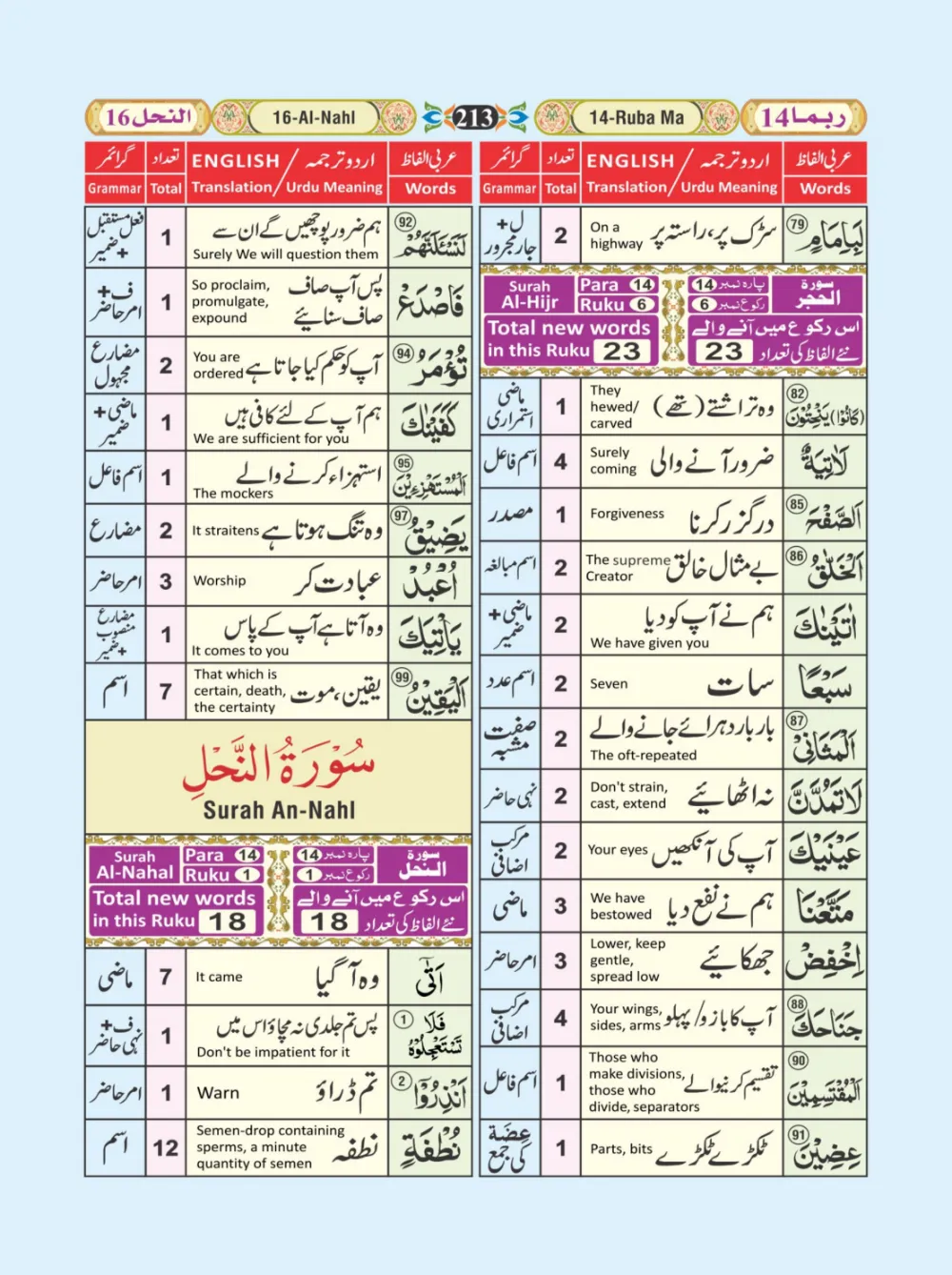 معجم الفاظ القران page 213
