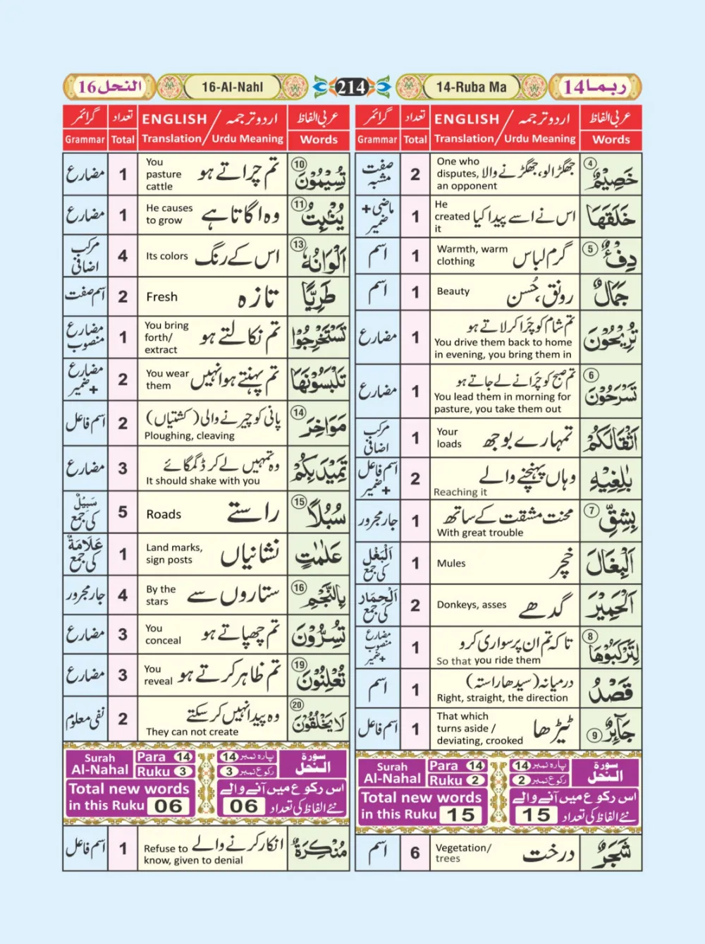 معجم الفاظ القران page 214