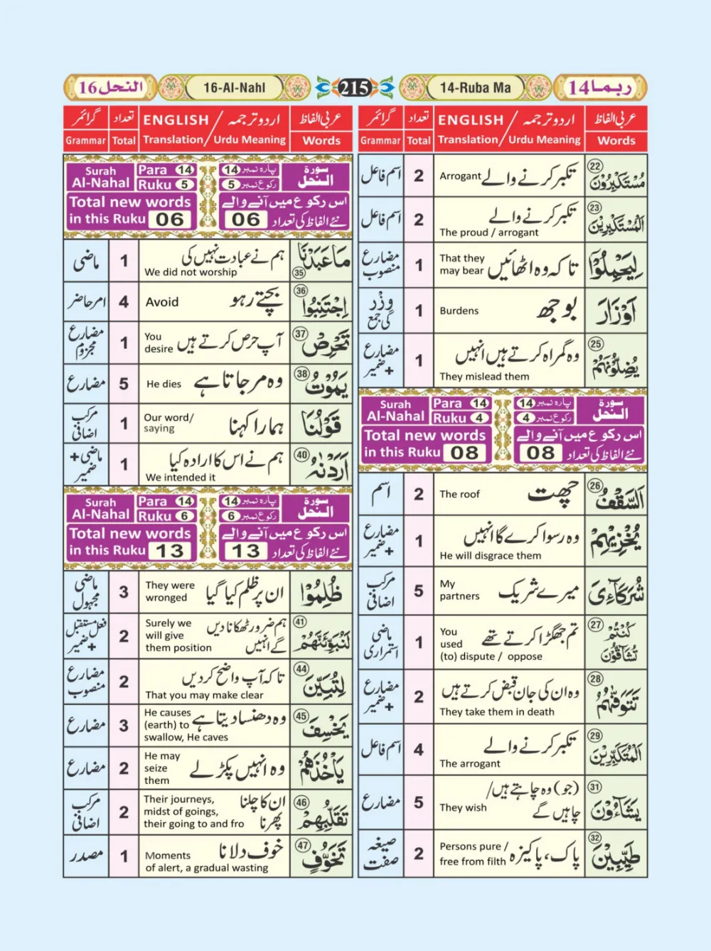 معجم الفاظ القران page 215