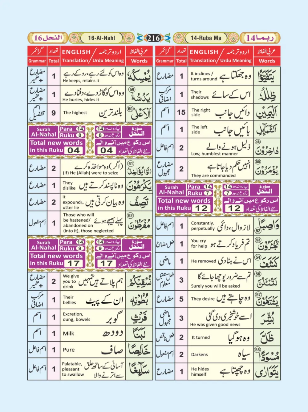 معجم الفاظ القران page 216