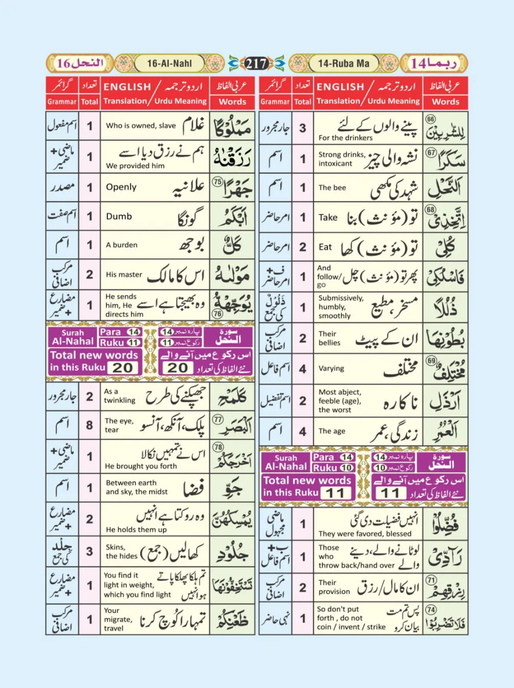معجم الفاظ القران page 217