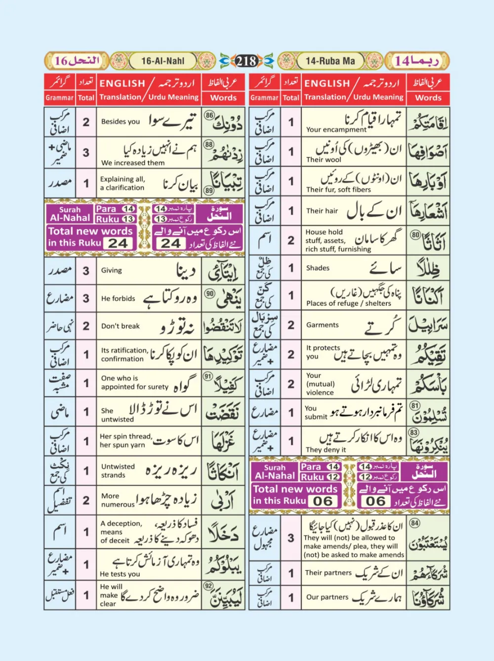 معجم الفاظ القران page 218