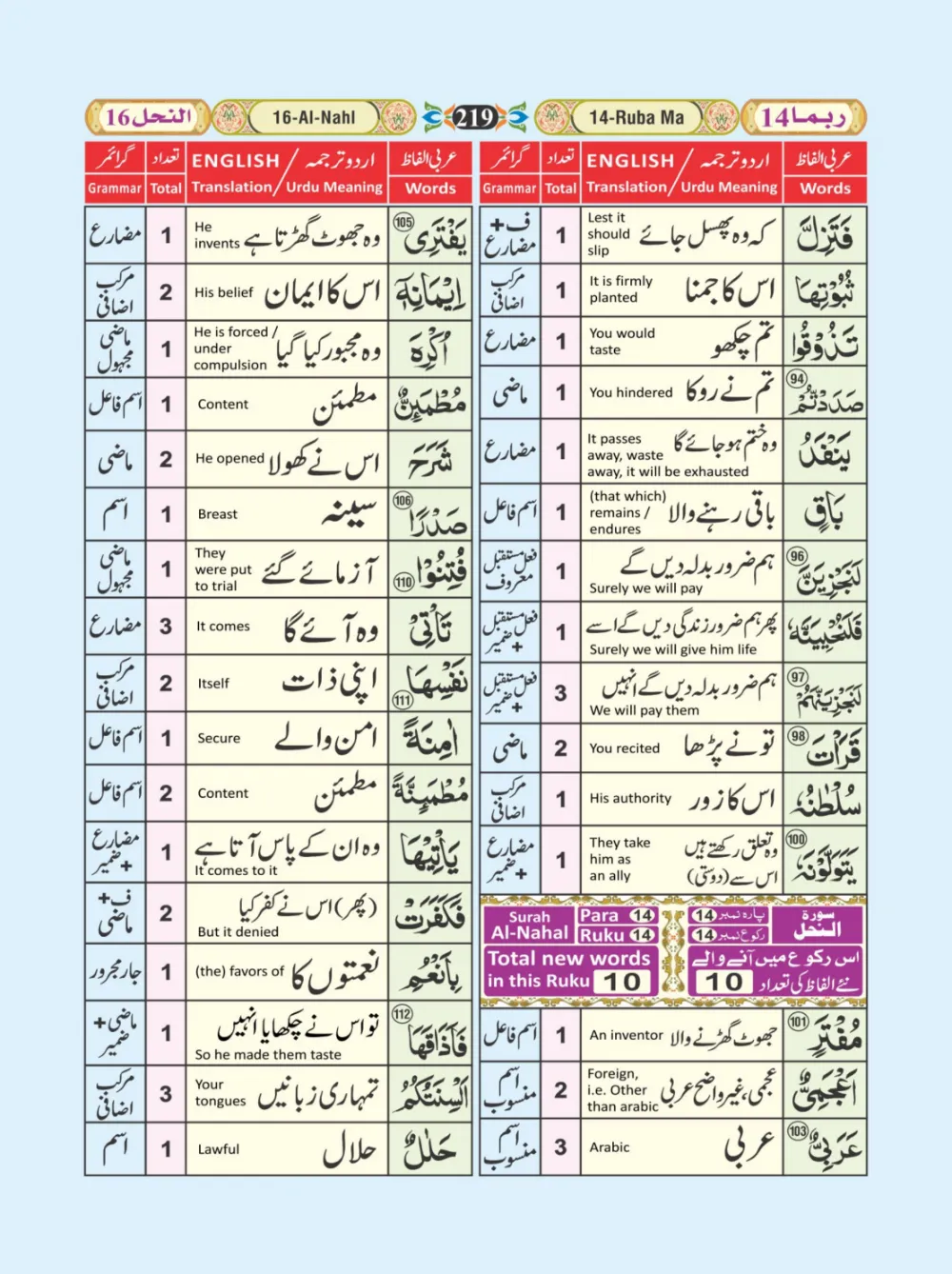 معجم الفاظ القران page 219