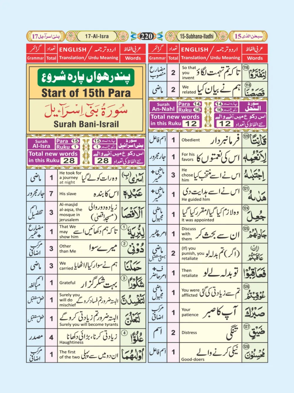 معجم الفاظ القران page 220