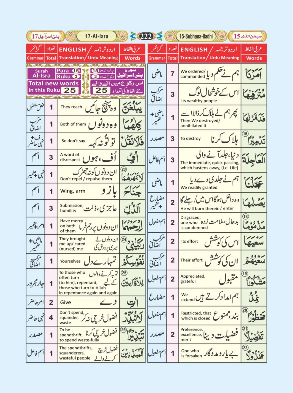 معجم الفاظ القران page 222