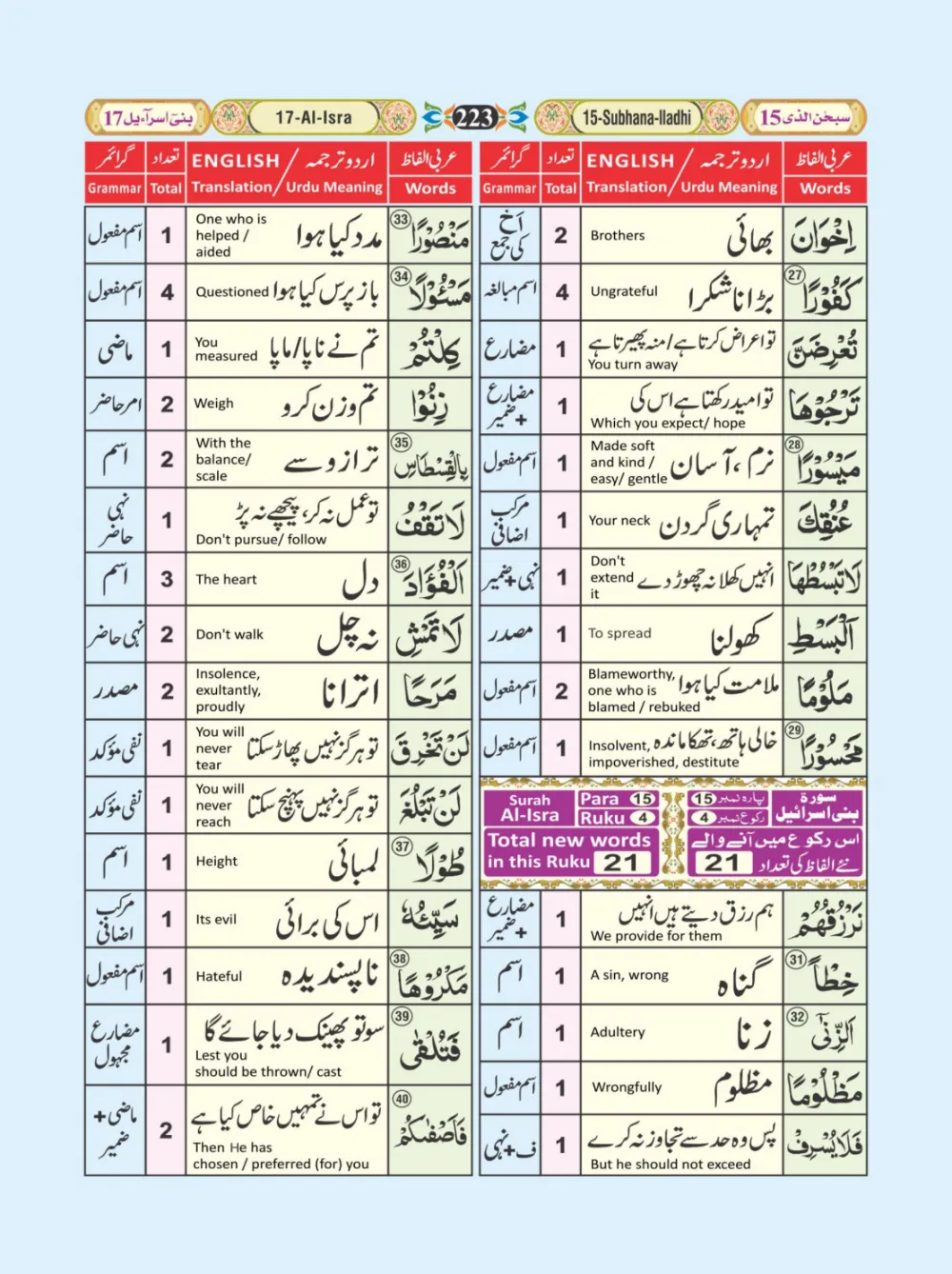 معجم الفاظ القران page 223