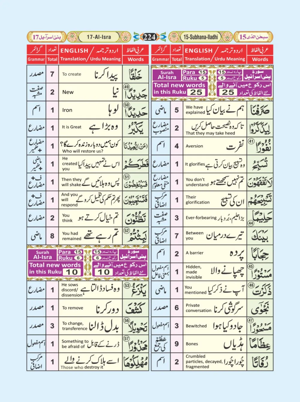 معجم الفاظ القران page 224