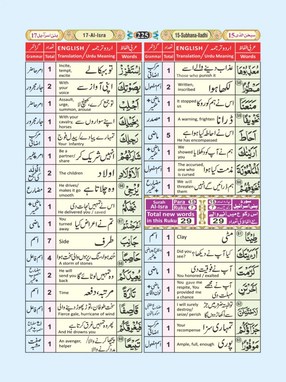 معجم الفاظ القران page 225