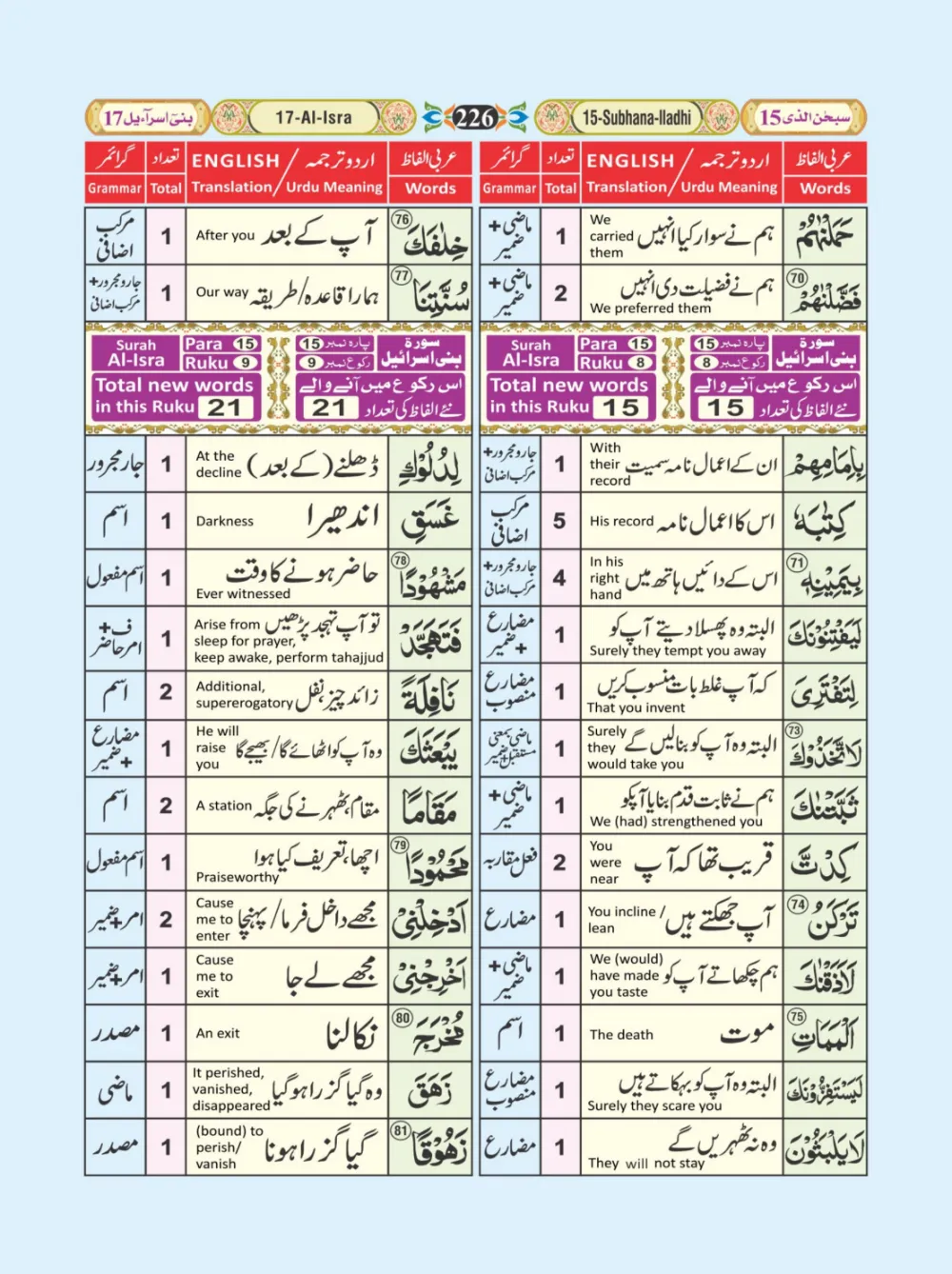 معجم الفاظ القران page 226