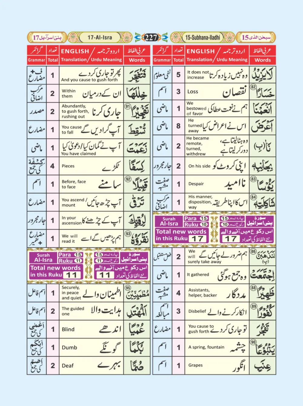 معجم الفاظ القران page 227