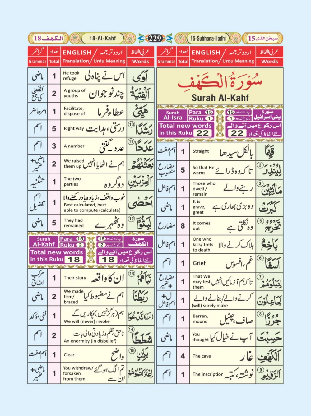 معجم الفاظ القران page 229