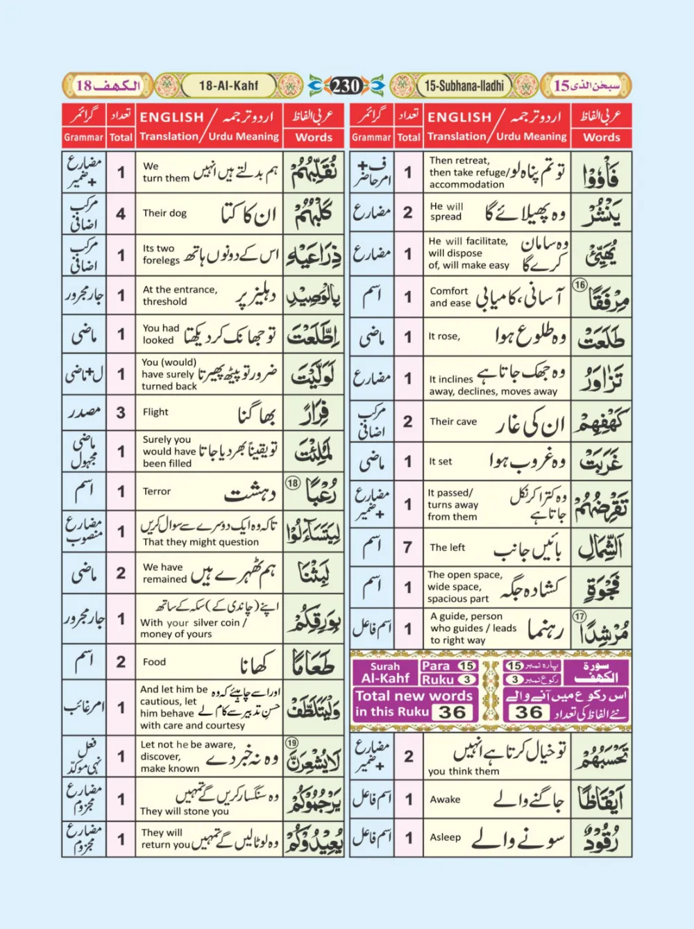 معجم الفاظ القران page 230
