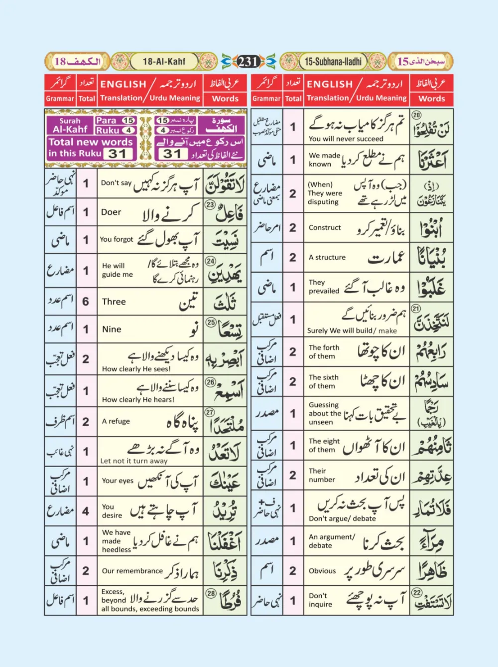 معجم الفاظ القران page 231