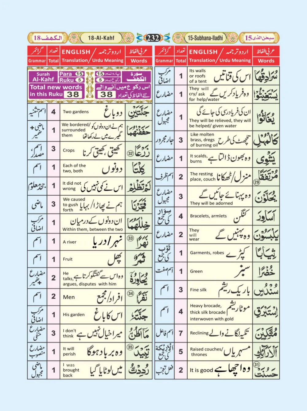 معجم الفاظ القران page 232